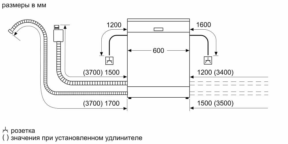 قیمت ماشین ظرفشویی بوش